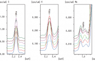 Quantitative Analysis of Cement by EDX-8000 (SRM 1880b, 1881a, 1884b, 1886a, 1887b, 1888b, 1889a)